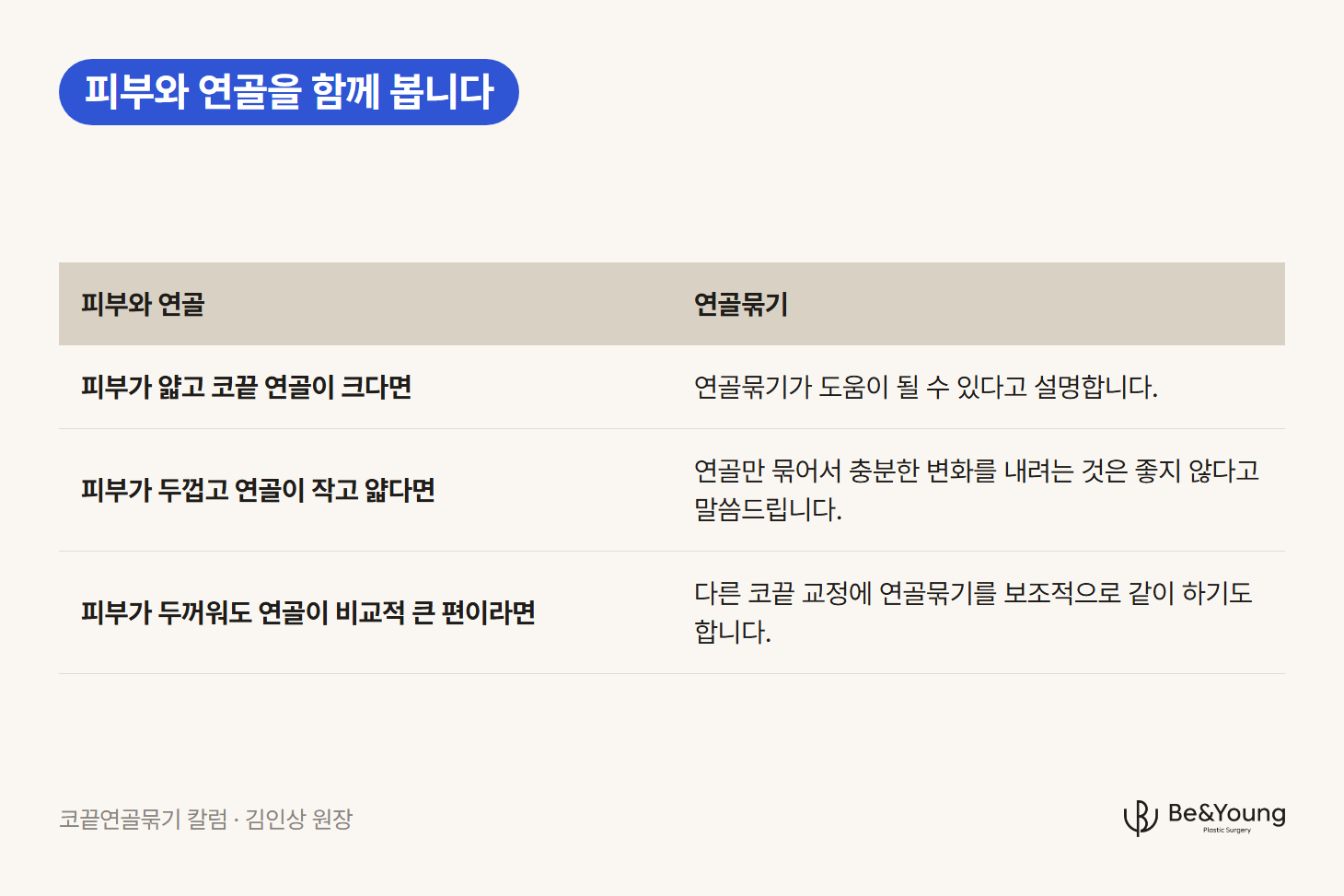 피부 두께와 코끝 연골 크기의 세 조건에 따른 연골묶기 판단 기준표
