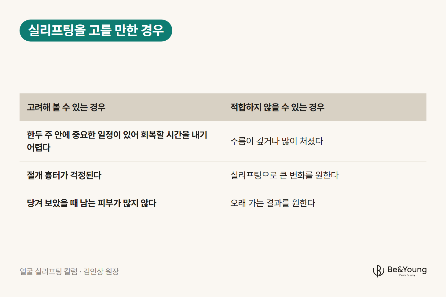 얼굴 실리프팅을 고려해 볼 수 있는 경우와 적합하지 않을 수 있는 경우를 나란히 정리한 표