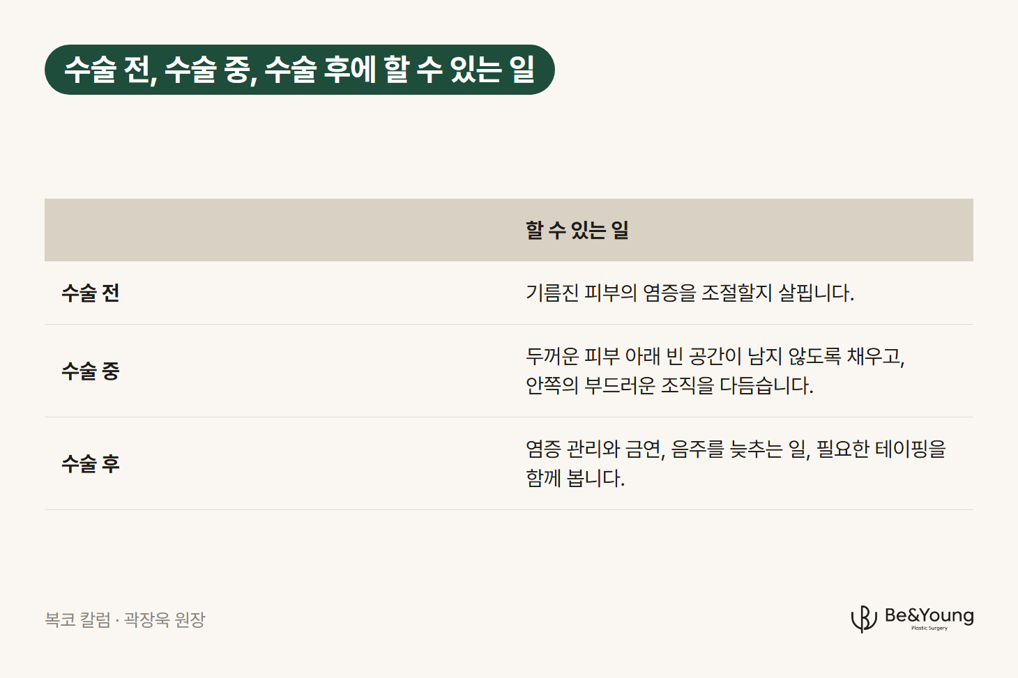피부가 두꺼운 복코에서 수술 전·중·후로 할 수 있는 일을 정리한 표